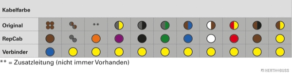 Cable Repair Set, boot lid