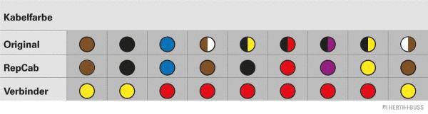 Cable Repair Kit, tailgate