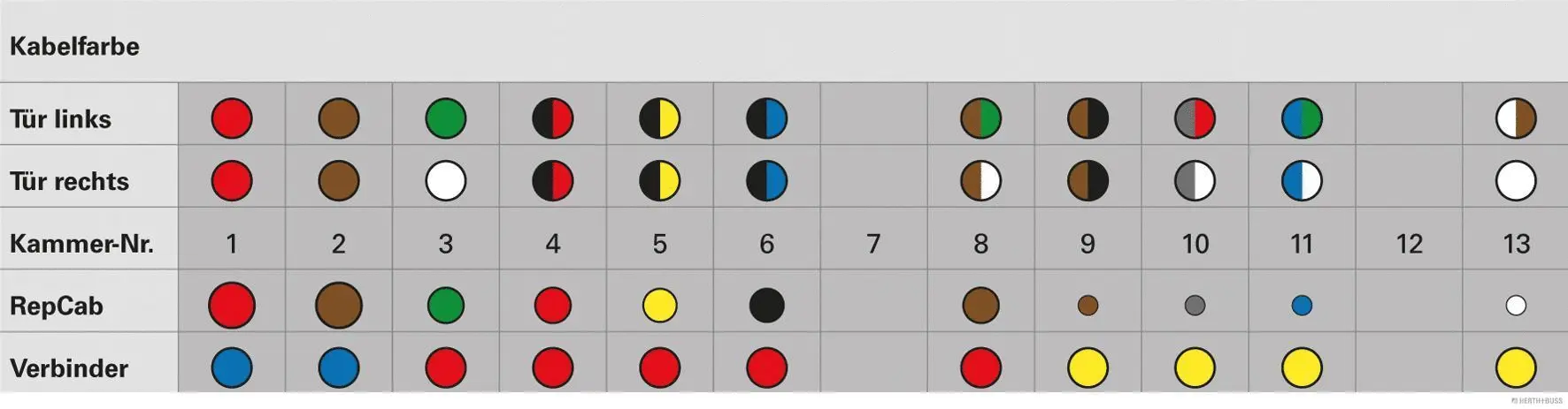 Cable Repair Set, door (51277386)