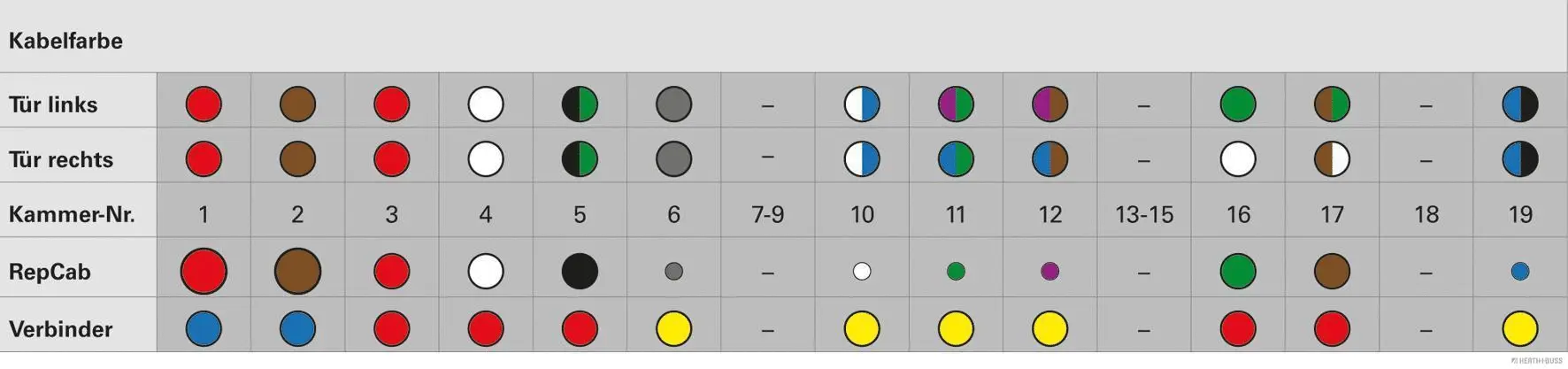 Cable Repair Set, door (51277388)