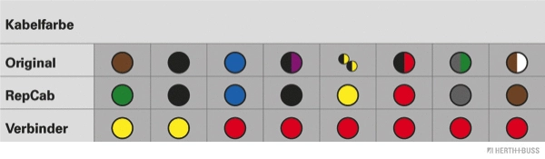 Cable Repair Kit, tailgate