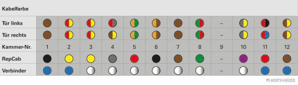 Cable Repair Set, door