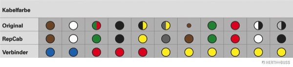 Cable Repair Kit, tailgate