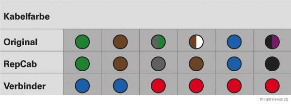 Cable Repair Kit, tailgate