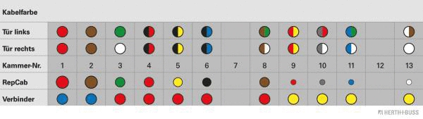 Cable Repair Set, door (51277187)