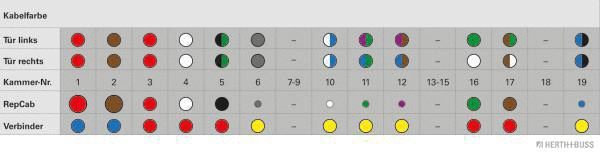 Cable Repair Set, door