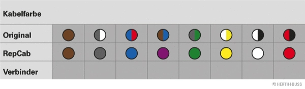 Cable Repair Set, boot lid