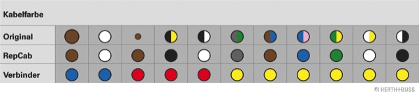 Cable Repair Kit, tailgate