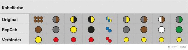 Cable Repair Set, boot lid