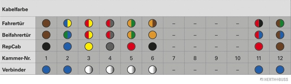 Cable Repair Set, door