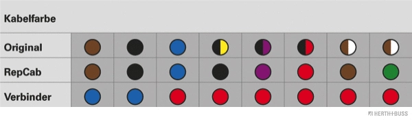 Cable Repair Kit, tailgate
