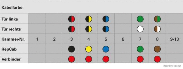 Cable Repair Set, door (51277190)