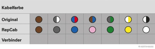 Cable Repair Set, boot lid