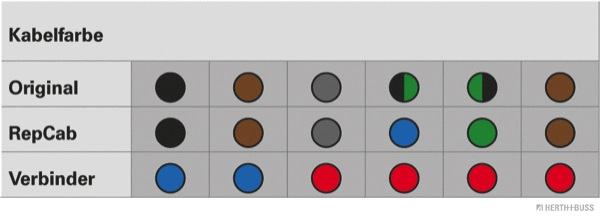 Cable Repair Kit, tailgate