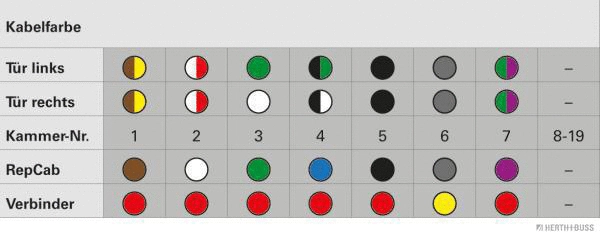 Cable Repair Set, door