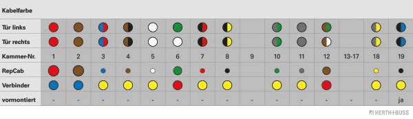 Cable Repair Set, door