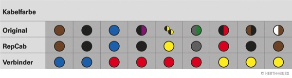 Cable Repair Kit, tailgate