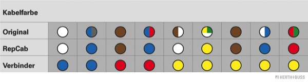 Cable Repair Set, boot lid