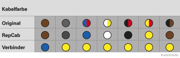 Cable Repair Set, boot lid