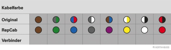 Cable Repair Set, boot lid