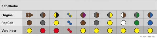 Cable Repair Set, boot lid