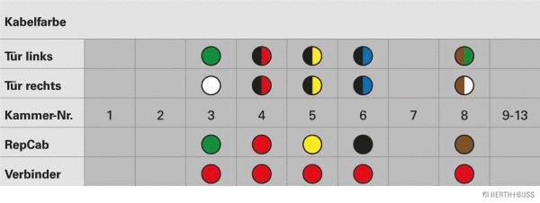 Cable Repair Set, door (51277185)