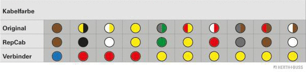 Cable Repair Kit, tailgate