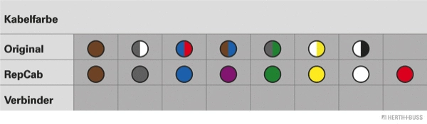 Cable Repair Set, boot lid