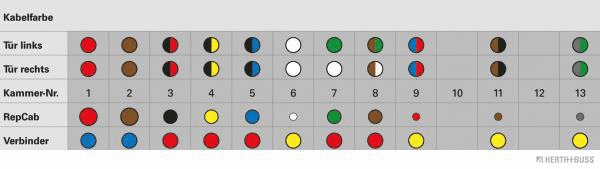 Cable Repair Set, door