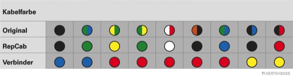 Cable Repair Kit, tailgate