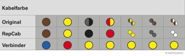 Cable Repair Set, boot lid