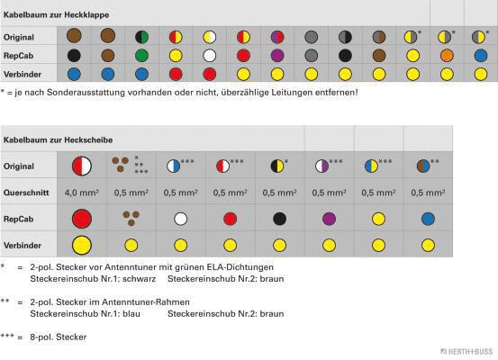 Cable Repair Kit, tailgate