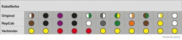 Cable Repair Kit, tailgate (51277170)