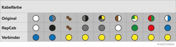 Cable Repair Set, boot lid