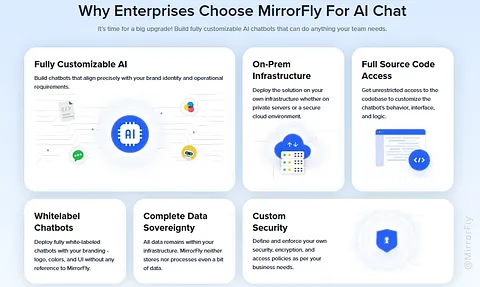 MirrorFly AI Chatbot Solution screenshot 3