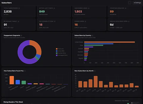 StackStats screenshot 2