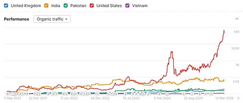 Spark SEO screenshot 1