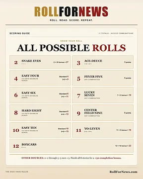ROLLFORNEWS screenshot 4
