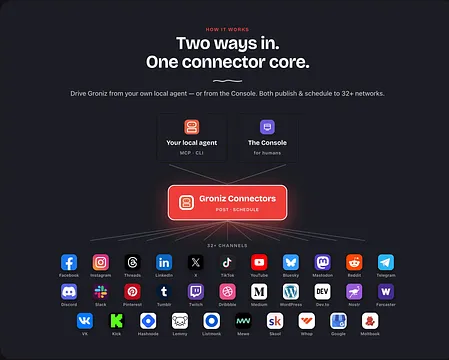 Groniz screenshot 3
