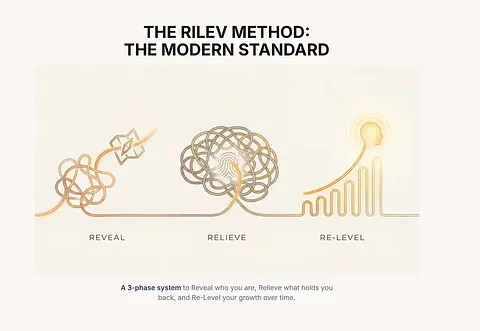 rilev screenshot 3