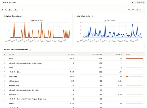 StackStats screenshot 1