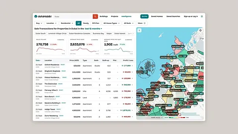 dataHabibi screenshot 2