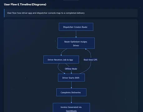 MeetWave screenshot 3