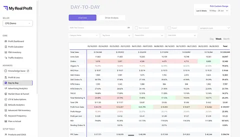 My Real Profit screenshot 1