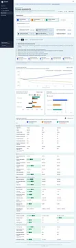 Intlectify AI Value Case screenshot 2