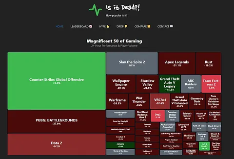 Is it Dead? screenshot 2