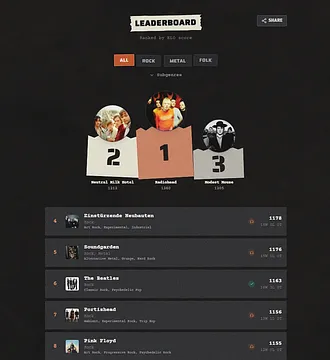 Bandrank.net screenshot 4
