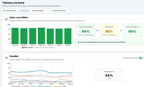 ResonanceMetrics screenshot 1