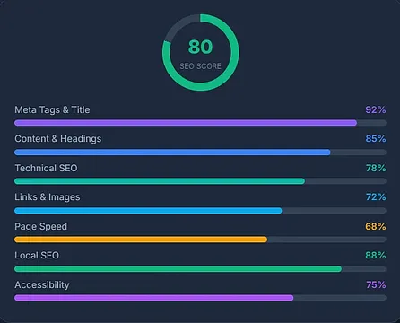 Local SEO Audit Tool screenshot 1