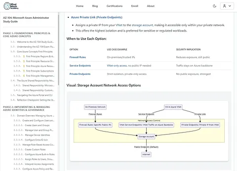 MindMesh Academy screenshot 1